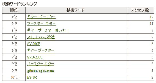 今月は・・・_d0021258_2226327.jpg