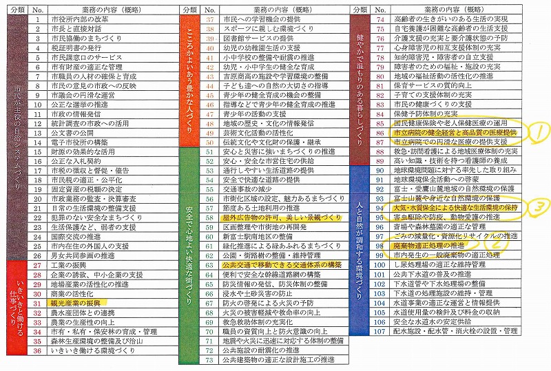 9月議会 私の一般質問の報告_f0141310_2158389.jpg