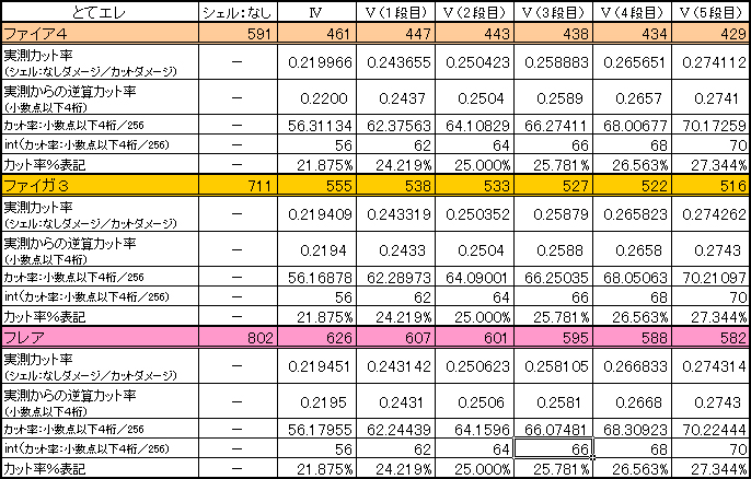 Docendo discimus：シェルラⅤ段階別カット率について_e0090613_21361053.jpg