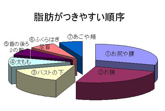 笑う門には食来たる_c0076705_456182.jpg