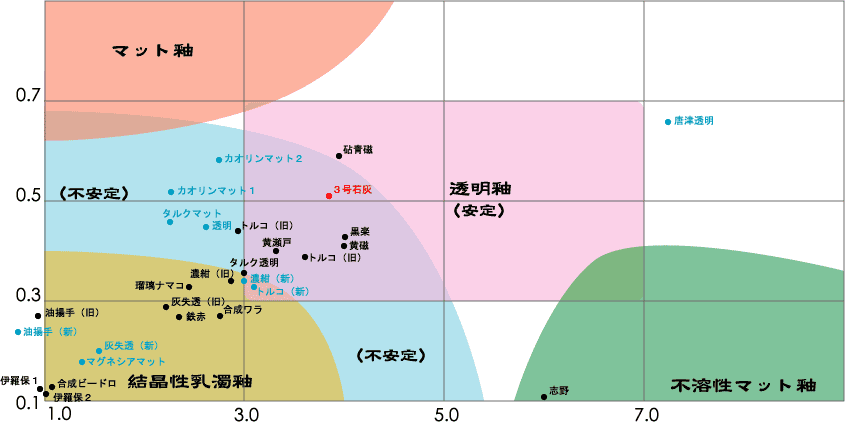 目からウロコ（？）のゼーゲル式_d0034025_23131093.gif