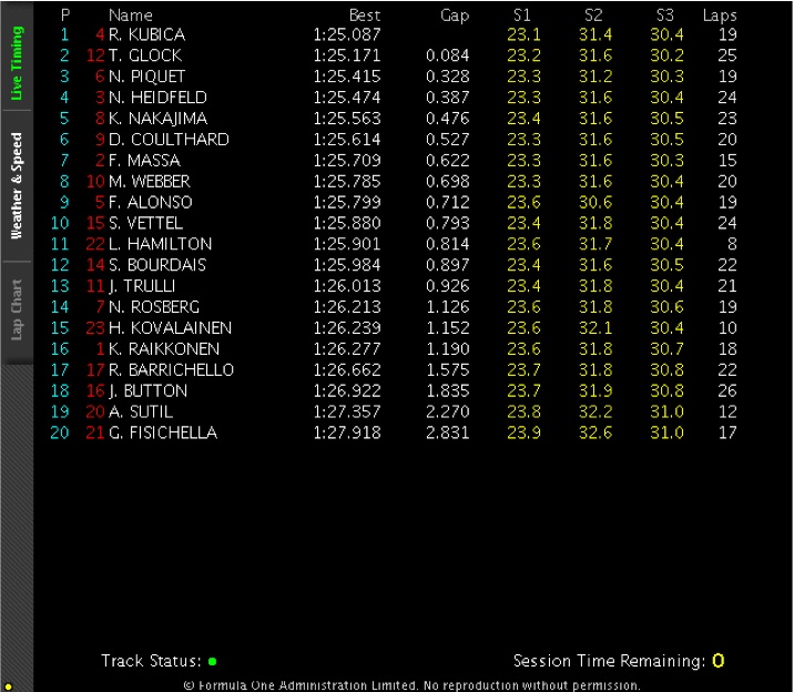 日本GP　Free3ー結果ー　WET_e0043995_12222414.jpg