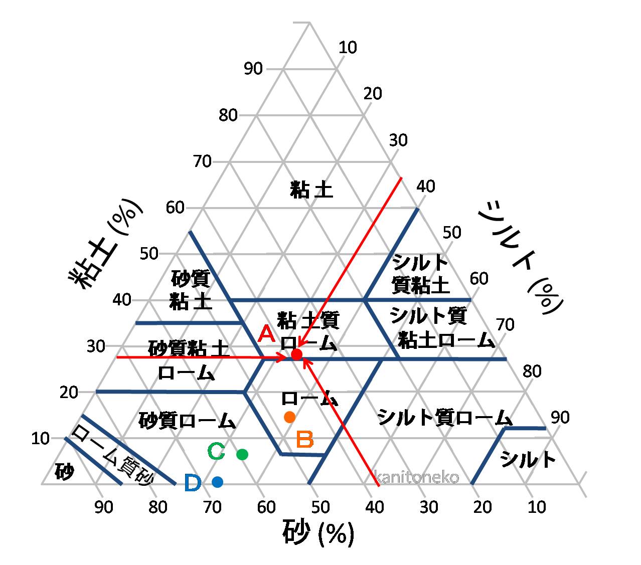 土性　その２_a0079362_17114822.jpg