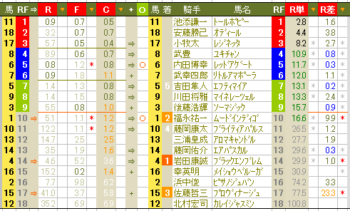 ９６５　▼大波乱の秋華賞。嘘をつかないのがＲＦＣ数字群。_c0030536_1711377.gif