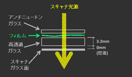 スキャナのピント検証（GT-X900) : RGB256