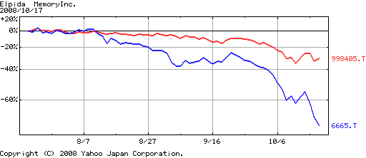 エルピーダＭＳＣＢ発行_e0120653_9292298.jpg