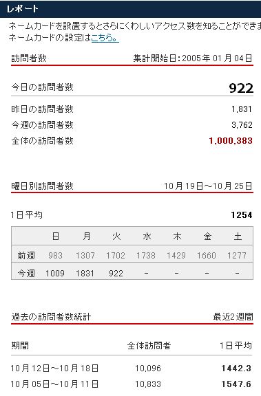 100万突破_c0025115_951391.jpg