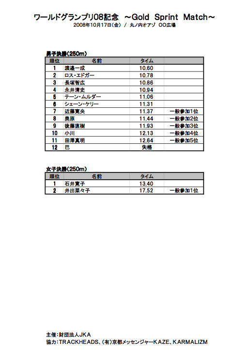 10/17、結果発表。_f0130725_2524087.jpg