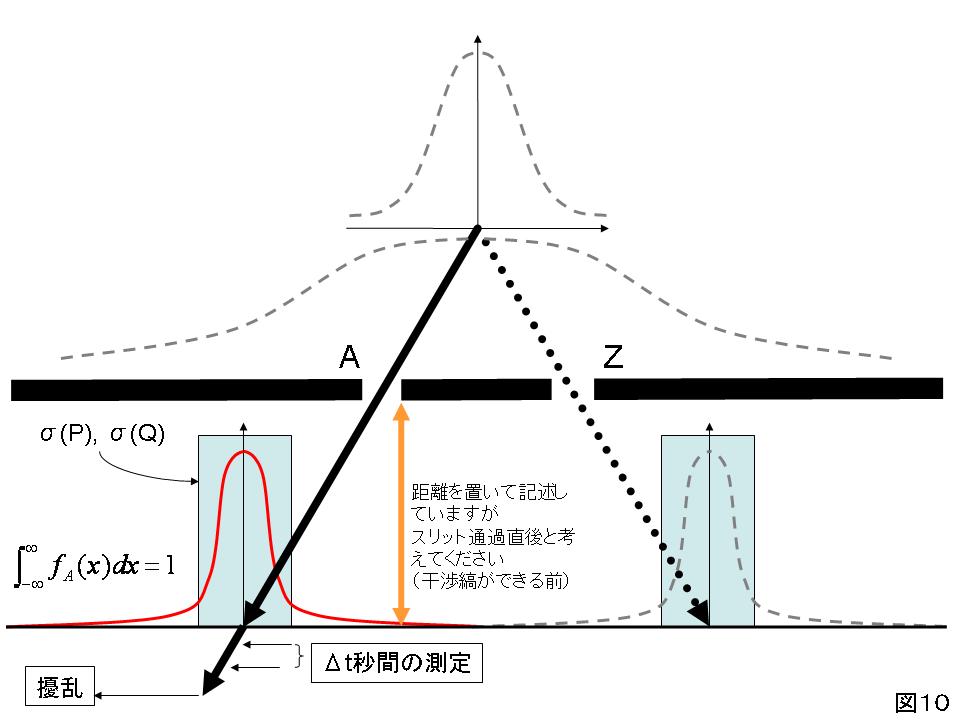 不確定性原理。。。小澤の不等式と解釈問題。。。 : 来生自然の。。。