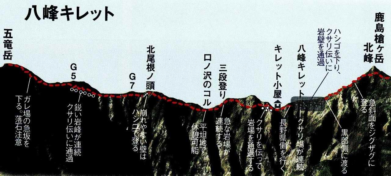 五竜岳を越えて ２日目後半 山好き的日々 京都北山