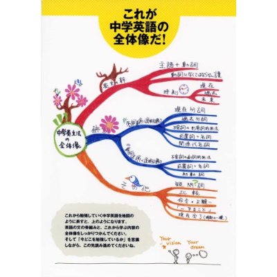 英語オンチ必読！　忘れてしまった中学英語を、1週間で学び直す方法。_c0016141_23494712.jpg