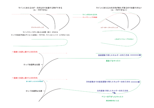 分かり易い説明・・・_d0119443_15525419.gif