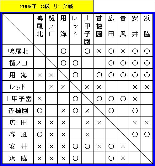 リーグ戦11月3日現在_f0007934_23455246.jpg