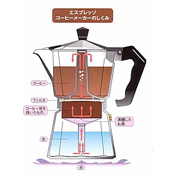 コーヒーメーカー_b0064411_16113994.jpg