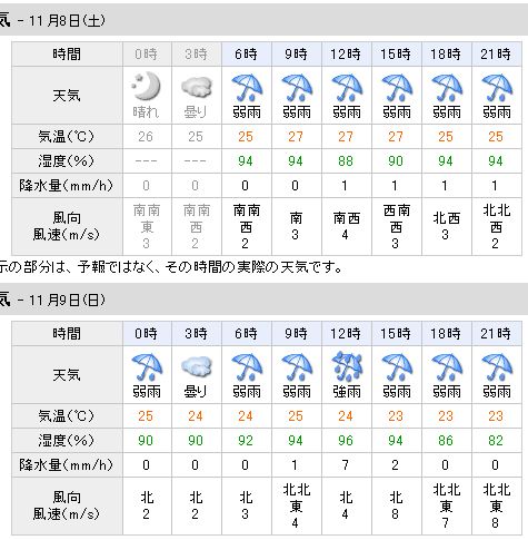 今日も明日も雨 沖縄の風