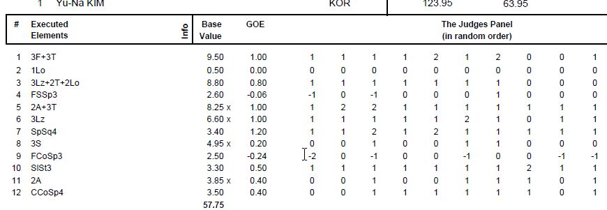 キム・ヨナ選手に初のe判定－グランプリシリーズ中国大会_b0038294_10212789.jpg