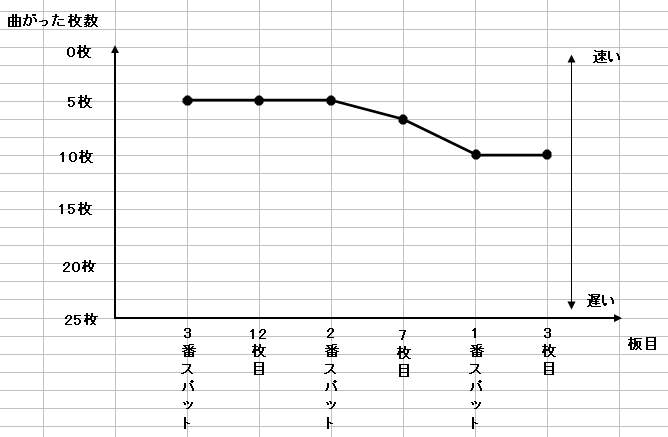ラウンドワン町田店 Smoothly And Devotedly ラウンドワン町田店 Smoothly And Devotedly