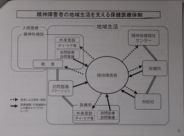 障害者自立支援法３年目を向えて見えてきたもの－その課題と展望_a0103650_1854286.jpg