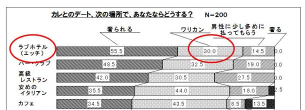 衝撃の「ラブホでもワリカン」  _c0148623_18302449.jpg