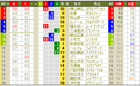 ９９８　▼Ｇ１レースであるのに、何故か盛り上がらない_c0030536_12325872.gif