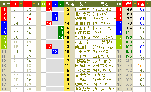 ９９８　▼Ｇ１レースであるのに、何故か盛り上がらない_c0030536_12331928.gif