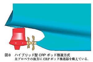 新型 省エネ船のプロペラ In The Pontoon Bridge