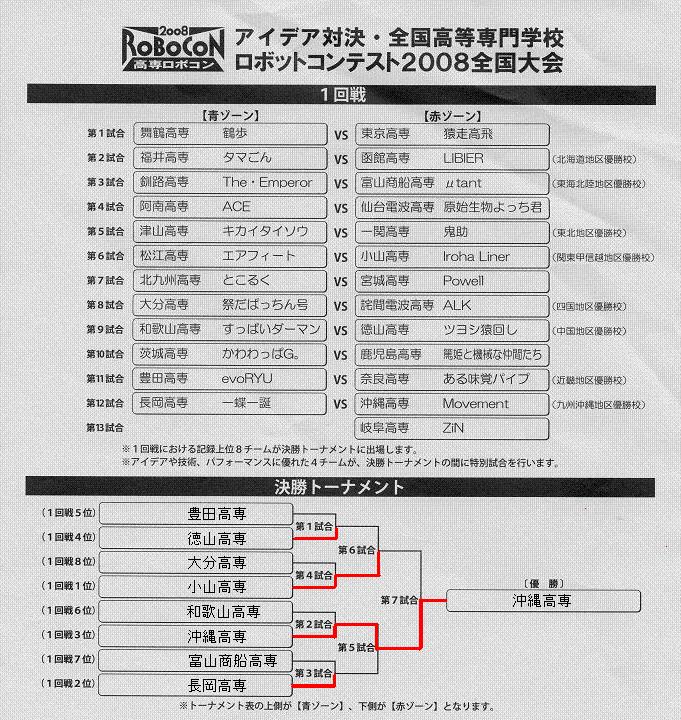 高専ロボコン2008全国大会　結果_b0107691_2211086.jpg