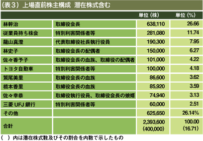 資本政策詳解－シイエム・シイ_e0120653_12235160.jpg