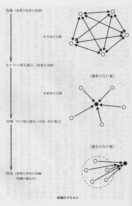 ＜異人＞論から発想ファシリテーター像を求める(4) _e0030765_92498.jpg