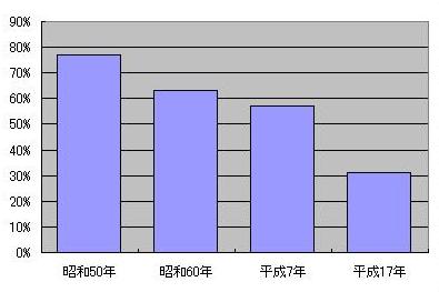 禁煙による味覚 臭覚の変化について 私の関連サイト 禁煙による味覚 臭覚の変化について 私の関連サイト