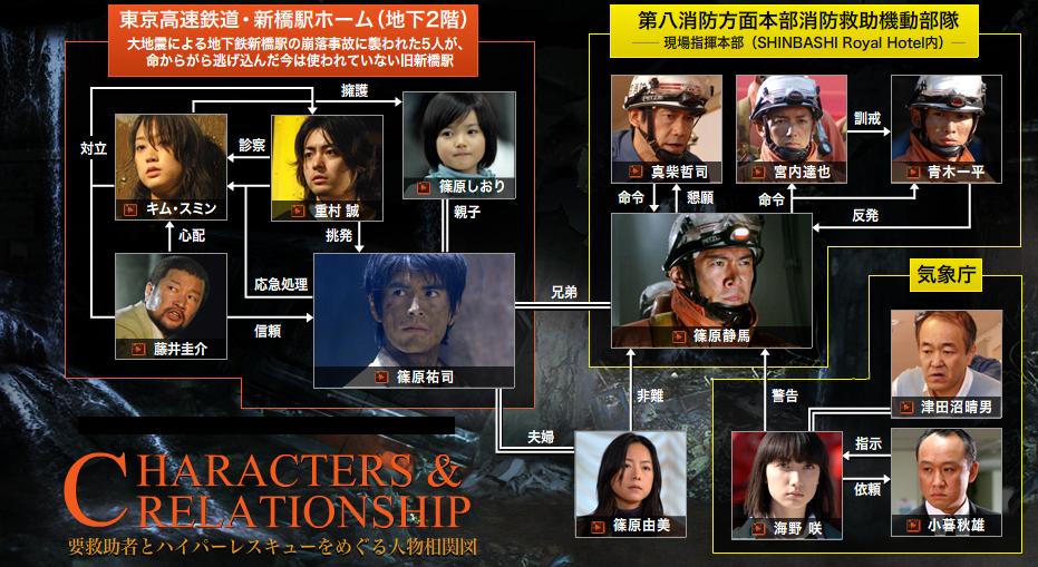252 生存者あり はっちのブログ 快適版