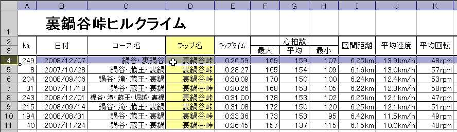 081207 鍋谷峠・裏鍋谷峠 (ロード・単独)_d0036883_17531776.gif