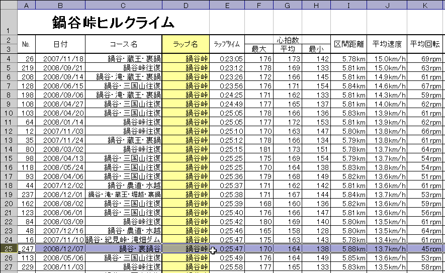 081207 鍋谷峠・裏鍋谷峠 (ロード・単独)_d0036883_1753580.gif