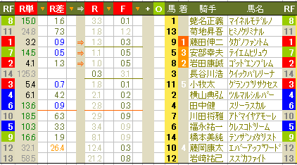 １０２７　▼Ｇ１の１着馬を連続で射止め大騒ぎに！_c0030536_22192993.gif