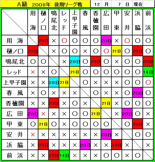 リーグ戦１２月７日現在及び今後の予定_f0007934_10251872.jpg