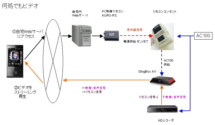 何処でもビデオ#5_c0178561_22365772.jpg