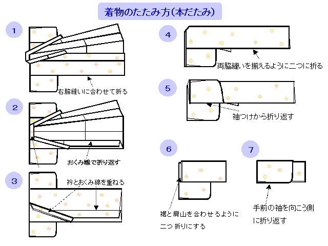 着物豆知識 着物 長襦袢 帯のたたみ方 Kimono浪漫 福岡 天神 大名ヘアメイク着付け専門店 プロが学ぶ骨格着付教室 東京校 福岡校 佐賀校