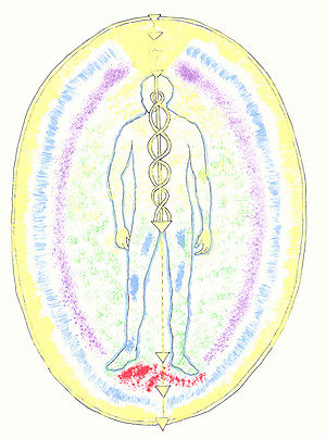 クンダリーニ上昇による覚醒の体験談 古代知恵と 賢者の石 の秘儀 クンダリーニ上昇による覚醒の体験談 古代知恵と 賢者の石 の秘儀
