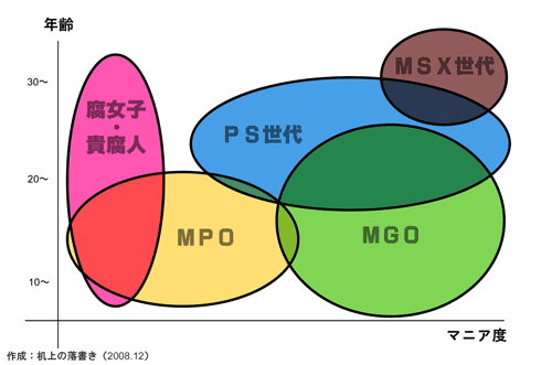 メタルギアファンの年齢層とか特長とか_a0018521_1110910.gif