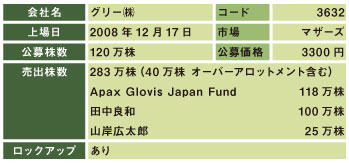 資本政策詳解－グリー_e0120653_12105356.jpg