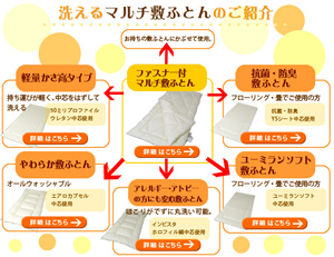 キングサイズまたはクイーンサイズ等の幅の広い敷布団orマットレスを購入希望です_d0063392_18103448.jpg