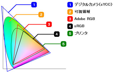 Srgb V1 31 Canon の雑記帳 カメラ小僧の憂鬱