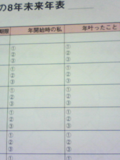 081222　年末に収穫を！8年未来年表「叶ったこと」を記入しよう！_f0164842_21312913.jpg