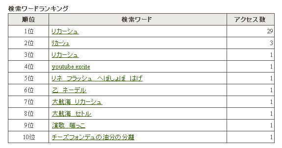 ネタだって作るの大変なんだから文句言うのやめなさい！_e0045287_5425360.jpg