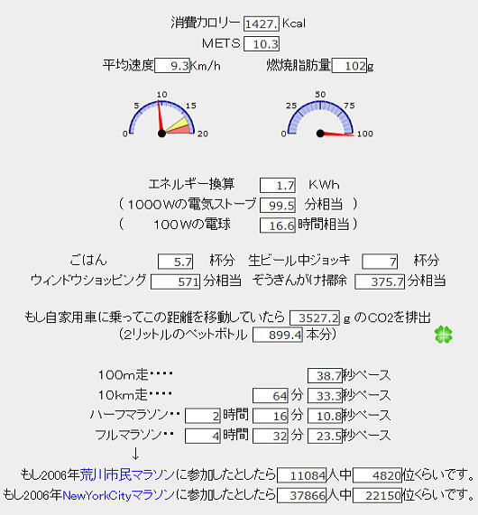 追い込みジョグは清水発_b0055202_22311994.jpg