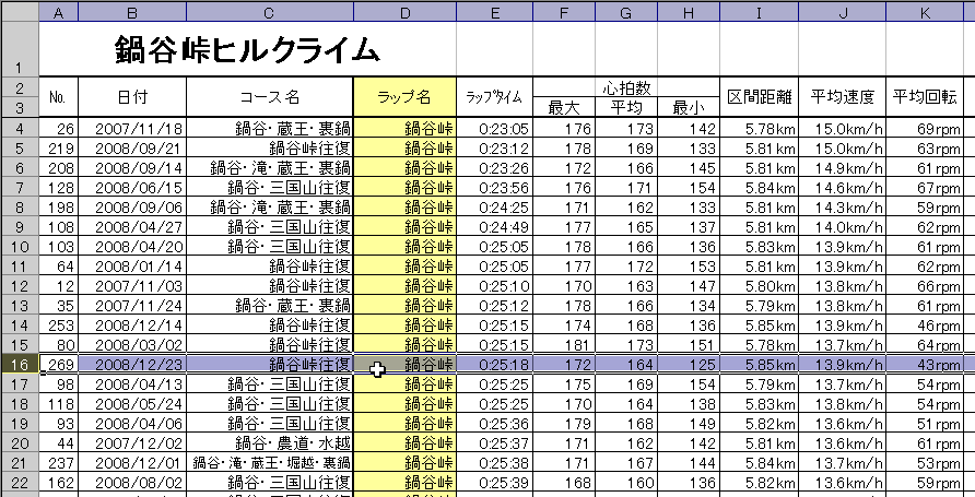 081223 鍋谷峠往復 (ロード練習・単独)_d0036883_22313977.gif