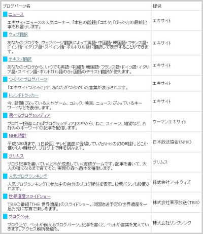おくればせのブログパーツ_c0025115_2140145.jpg