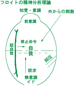 フロイト超自我・図解_a0024841_11931100.gif