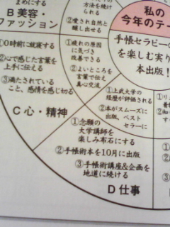 081224　「2008年叶ったこと」Ｃ心・精神　Ｄ仕事の収穫☆_f0164842_7463750.jpg