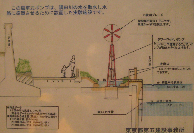 風車もあった 井戸人別館 東京翠影